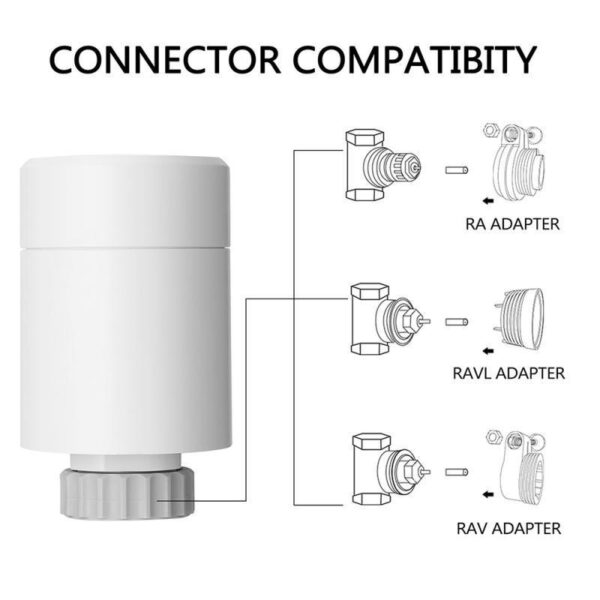 Smart Radiator Programmable Thermostat - Image 3