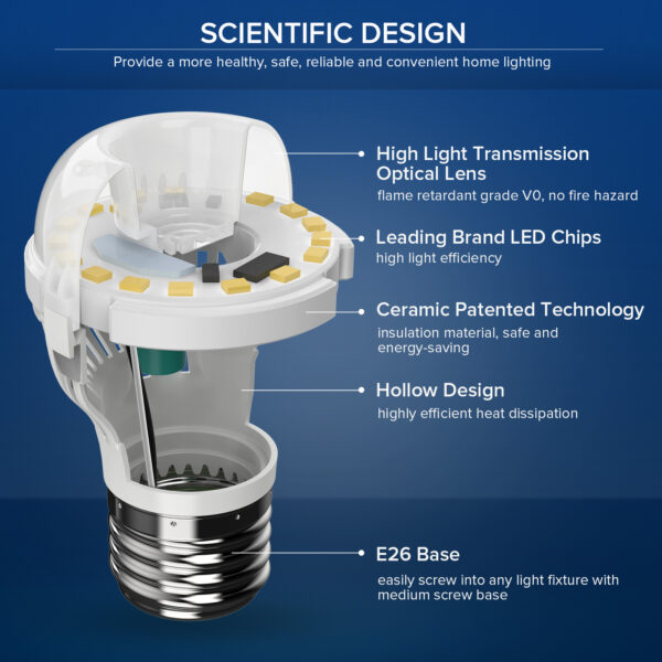 SANSI 60W Equivalent LED Bulb - Image 4