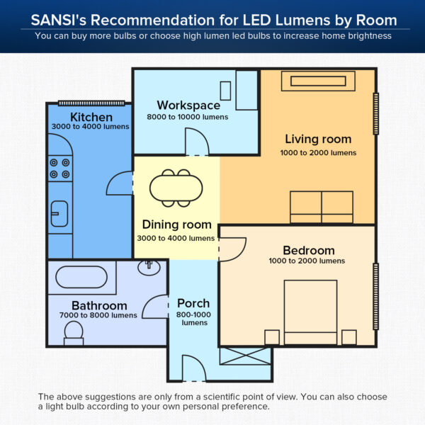 SANSI 60W Equivalent LED Bulb - Image 8