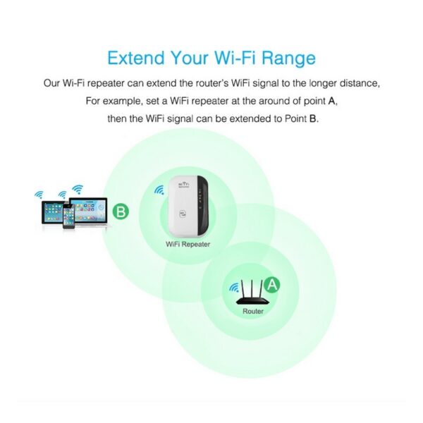 WiFi Repeater 300Mbps Signal Amplifier with AP Mode - Image 2