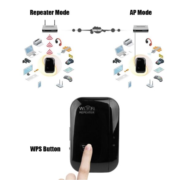WiFi Repeater 300Mbps Signal Amplifier with AP Mode - Image 6