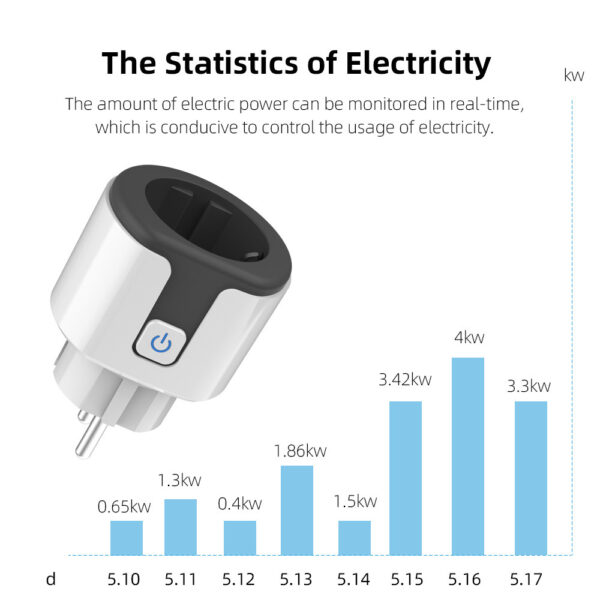 Smart Socket with Power Meter & Relay Control - Image 2